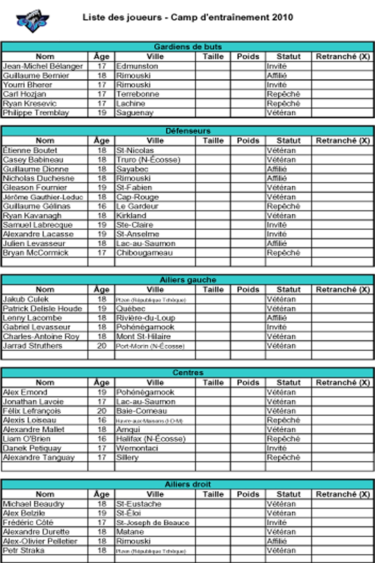 Liste des joueurs invités au camp d'entraînement - Page 2 Joueurcamp20101608